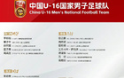 泰山青訓(xùn)8人入選U16男足國家隊(duì)
