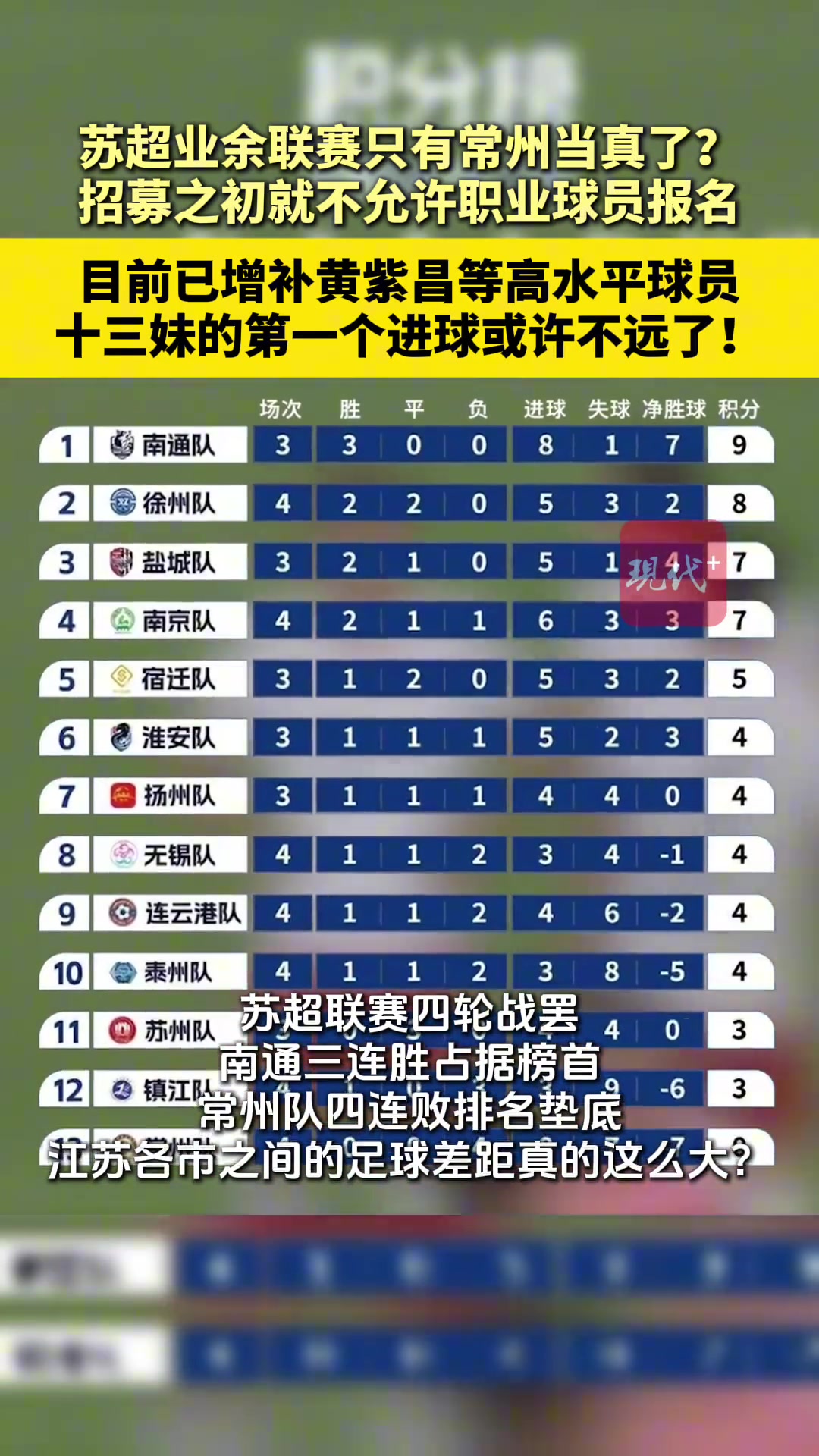 十三太保還能不能愉快的玩耍了蘇媒常州隊(duì)已增補(bǔ)黃紫昌