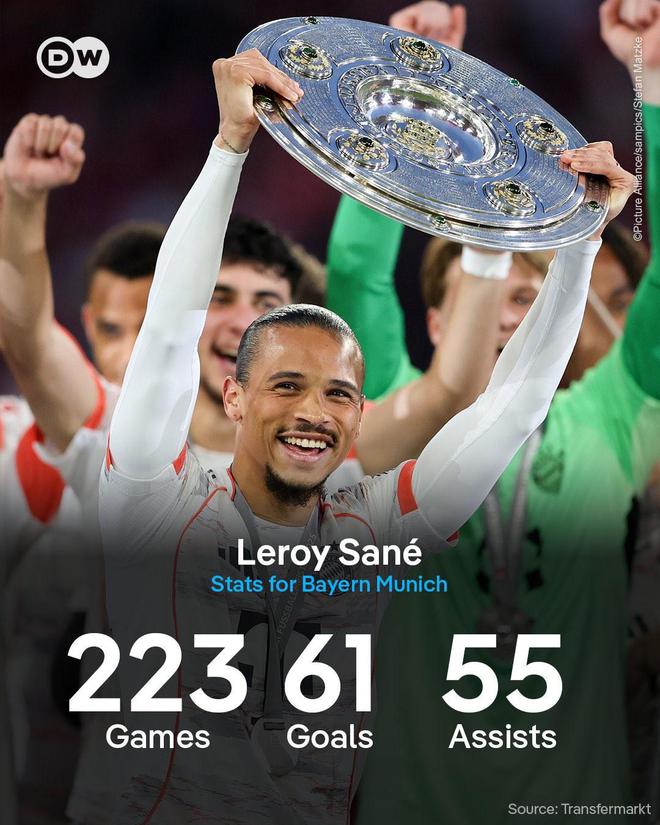 薩內(nèi)赴土耳其，拜仁5年61球55助，八冠功勛。