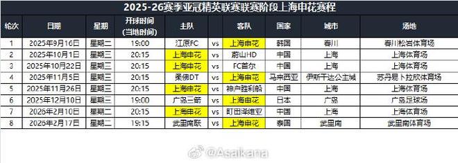 上海申花亞冠賽程：首戰(zhàn)江原FC，末戰(zhàn)武里南聯(lián)。