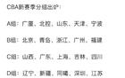 CBA新季分組，廣東遇強敵，遼寧占優(yōu)勢