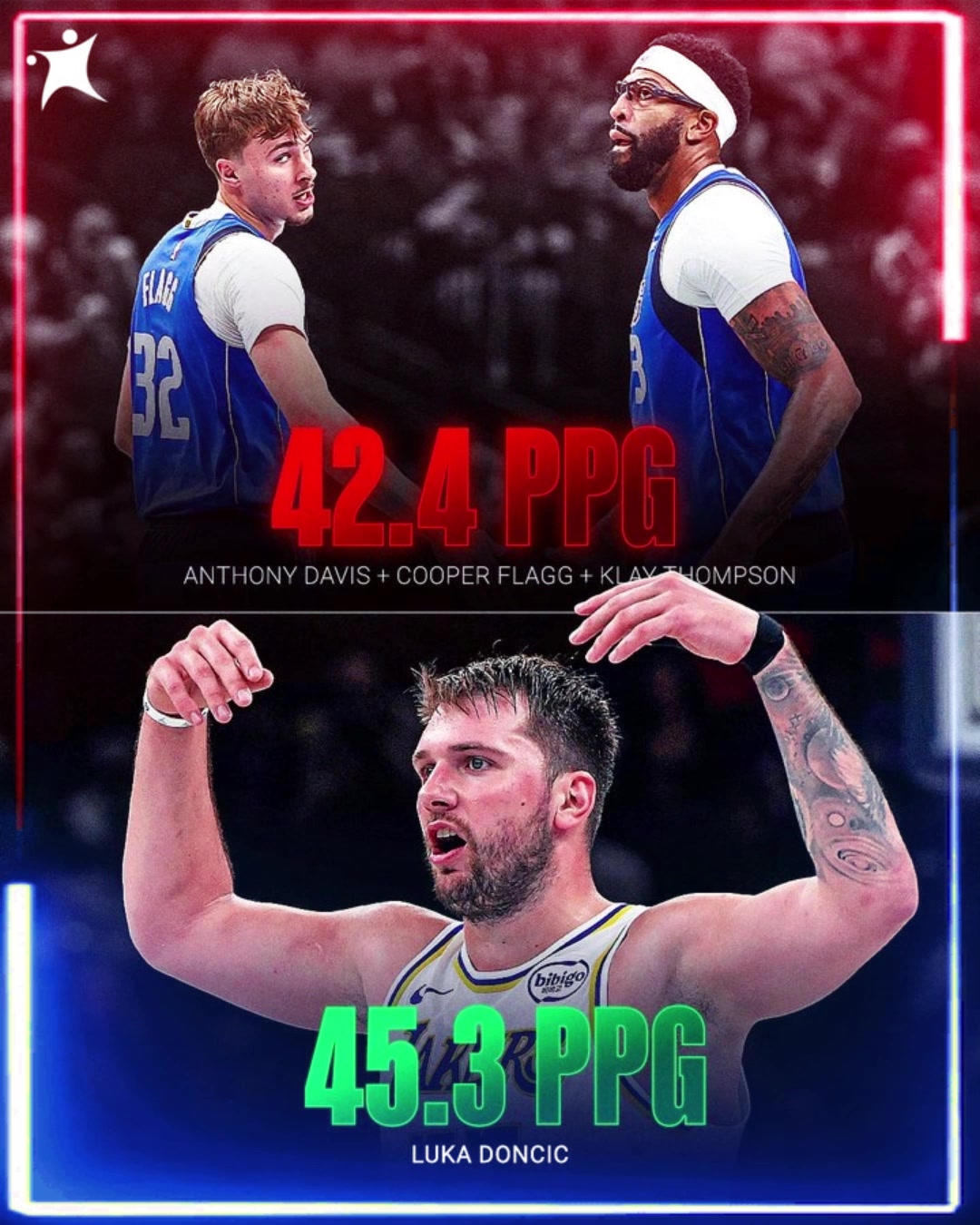 湖蜜跪謝Nico東契奇目前場(chǎng)均45.3分比濃眉弗拉格克萊總和還多